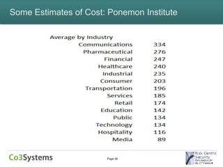 Some Estimates of Cost: Ponemon Institute




                       Page 26
 