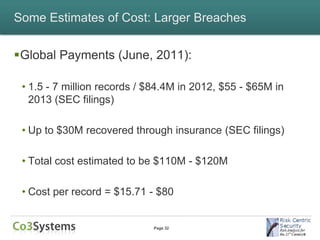 Some Estimates of Cost: Larger Breaches


Global Payments (June, 2011):

 • 1.5 - 7 million records / $84.4M in 2012, $55 - $65M in
   2013 (SEC filings)

 • Up to $30M recovered through insurance (SEC filings)

 • Total cost estimated to be $110M - $120M

 • Cost per record = $15.71 - $80


                             Page 32
 