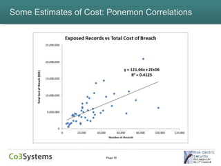 Some Estimates of Cost: Ponemon Correlations




                       Page 35
 