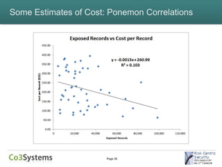 Some Estimates of Cost: Ponemon Correlations




                       Page 36
 