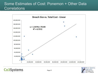 Some Estimates of Cost: Ponemon + Other Data
Correlations




                      Page 37
 