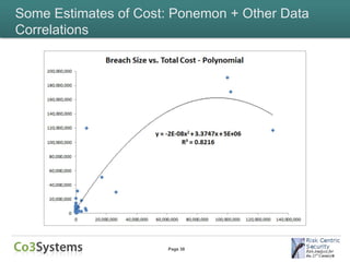 Some Estimates of Cost: Ponemon + Other Data
Correlations




                      Page 38
 