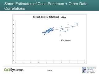 Some Estimates of Cost: Ponemon + Other Data
Correlations




                      Page 40
 