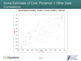 Some Estimates of Cost: Ponemon + Other Data
Correlations
         Normal Copula Correlation: Variable 1 = records, Variable 2 = Total Cost




                                        Page 42
 