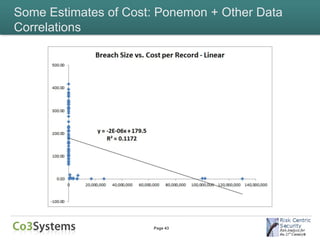 Some Estimates of Cost: Ponemon + Other Data
Correlations




                      Page 43
 