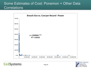 Some Estimates of Cost: Ponemon + Other Data
Correlations




                      Page 44
 