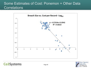 Some Estimates of Cost: Ponemon + Other Data
Correlations




                      Page 45
 