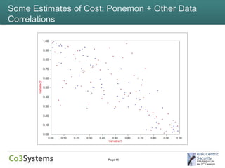 Some Estimates of Cost: Ponemon + Other Data
Correlations




                       Page 46
 