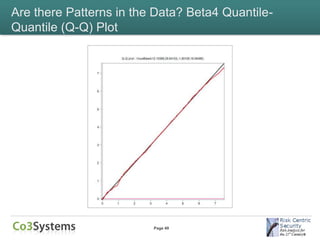 Are there Patterns in the Data? Beta4 Quantile-
Quantile (Q-Q) Plot




                         Page 49
 