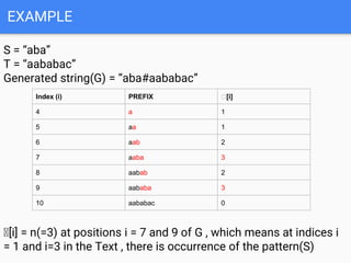 String Matching (Naive,Rabin-Karp,KMP) | PPTX