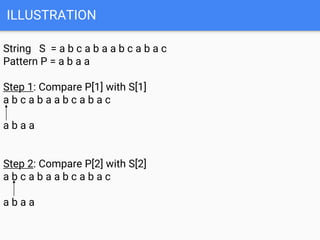 String Matching (Naive,Rabin-Karp,KMP) | PPTX