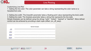 Line Style Code 2 data analytics and visualization CO4_18_Data Types for Plotting.pptx