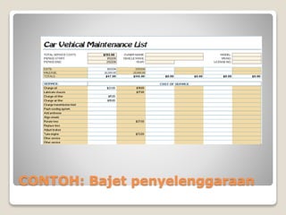 CONTOH: Bajet penyelenggaraan
 