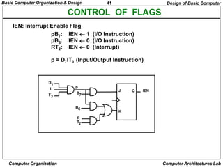 Basic Computer Organization & Design

41

Design of Basic Computer

CONTROL OF FLAGS
IEN: Interrupt Enable Flag
pB7: IEN  1 (I/O Instruction)
pB6: IEN  0 (I/O Instruction)
RT2: IEN  0 (Interrupt)
p = D7IT3 (Input/Output Instruction)

D

7

I
T3

p
B7
B6

J

Q

IEN

K

R
T2

Computer Organization

Computer Architectures Lab

 