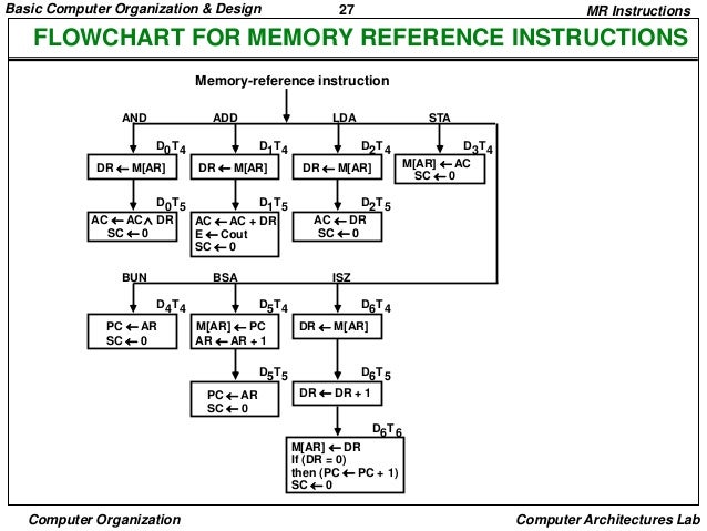 flowchart reference flowchart reference 28 images hospital evacuation flowchart reference flowchart reference 28 images hospital evacuation