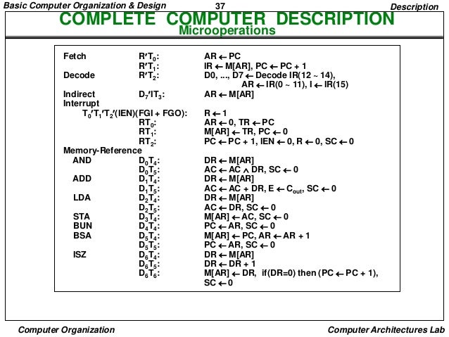 microinstruction format - micro programed control unit... Computer organiztion5