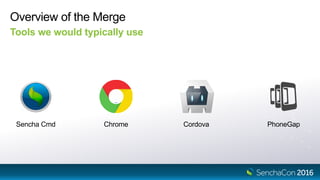 Overview of the Merge
Tools we would typically use
ChromeSencha Cmd Cordova PhoneGap
 