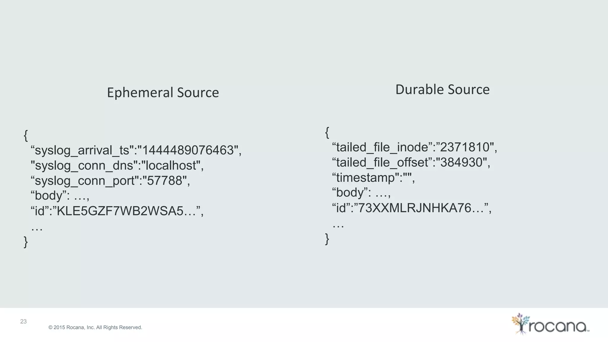 © 2015 Rocana, Inc. All Rights Reserved. 23 { “syslog_arrival_ts":"1444489076463", "syslog_conn_dns":"localhost", “syslog_conn_port":"57788", “body”: …, “id”:”KLE5GZF7WB2WSA5…”, … } { “tailed_file_inode”:”2371810", “tailed_file_offset”:"384930", “timestamp":"", “body”: …, “id”:”73XXMLRJNHKA76…”, … } Ephemeral Source Durable Source 