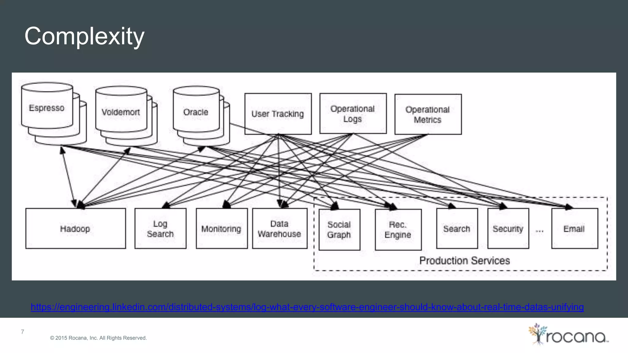 © 2015 Rocana, Inc. All Rights Reserved. Complexity 7 https://engineering.linkedin.com/distributed-systems/log-what-every-software-engineer-should-know-about-real-time-datas-unifying 