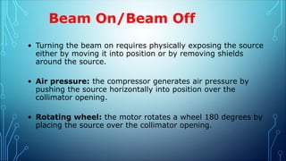 Beam On/Beam Off
• Turning the beam on requires physically exposing the source
either by moving it into position or by removing shields
around the source.
• Air pressure: the compressor generates air pressure by
pushing the source horizontally into position over the
collimator opening.
• Rotating wheel: the motor rotates a wheel 180 degrees by
placing the source over the collimator opening.
 