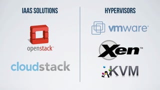 IaaS solutions HypervisorS
 