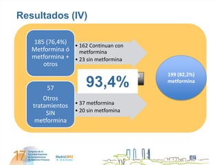 Resultados (IV)

   185 (76,4%)
                • 162 Continuan con
   Metformina ó metformina
   metformina + • 23 sin metformina
      otros
                                       199 (82,2%)

        57            93,4%            metformina


       Otros
   tratamientos   • 37 metformina
        SIN       • 20 sin metfomina
    metformina
 