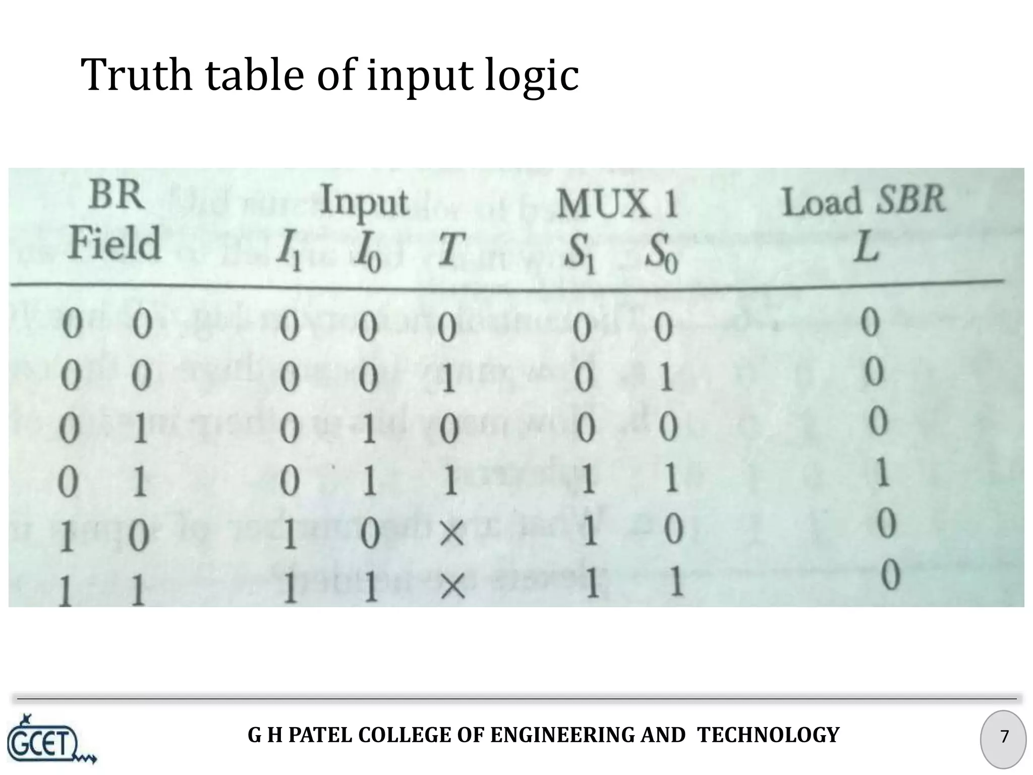 Coa 09-36-computer organization and archietecture-CO-COA | PPTX