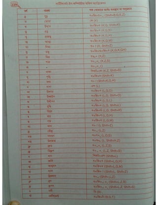 Computer office Application