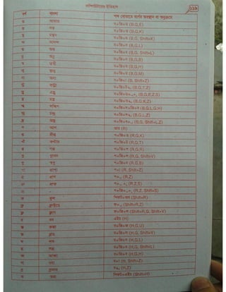 Computer office Application