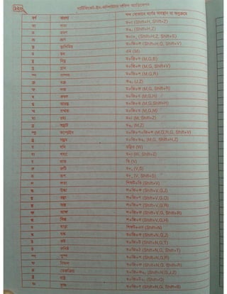 Computer office Application