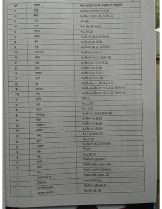 Computer office Application