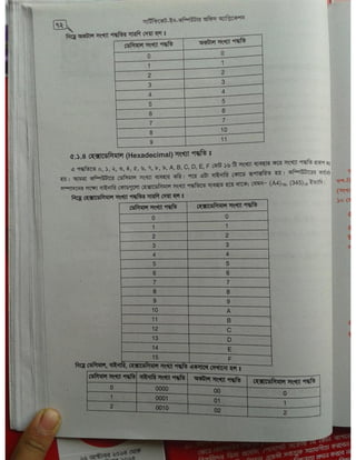 Computer office Application