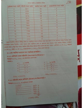 Computer office Application