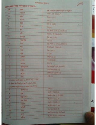 Computer office Application