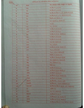 Computer office Application