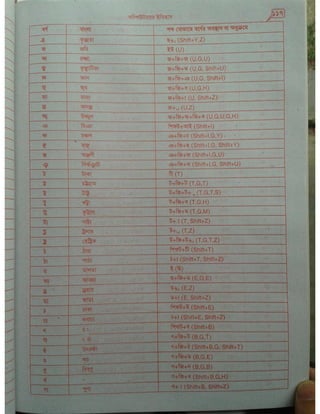 Computer office Application