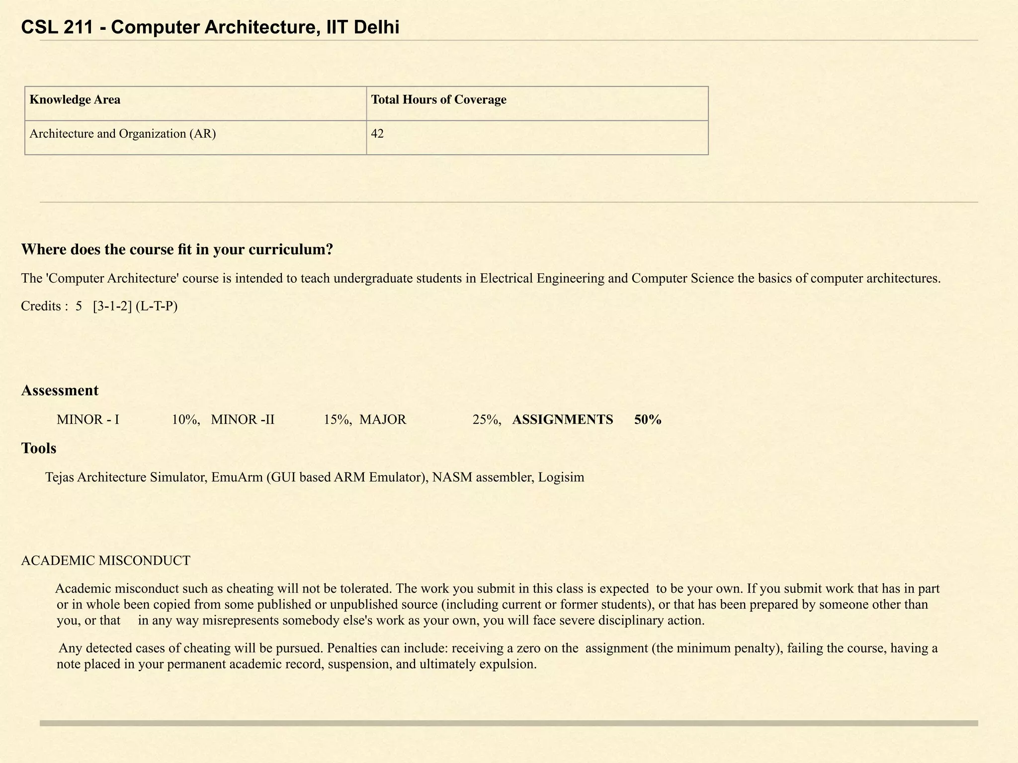 CSL 211 - Computer Architecture, IIT Delhi
Where does the course ﬁt in your curriculum?
The 'Computer Architecture' course is intended to teach undergraduate students in Electrical Engineering and Computer Science the basics of computer architectures.
Credits : 5 [3-1-2] (L-T-P)
Assessment
MINOR - I 10%, MINOR -II 15%, MAJOR 25%, ASSIGNMENTS 50%
Tools
Tejas Architecture Simulator, EmuArm (GUI based ARM Emulator), NASM assembler, Logisim
ACADEMIC MISCONDUCT
Academic misconduct such as cheating will not be tolerated. The work you submit in this class is expected to be your own. If you submit work that has in part
or in whole been copied from some published or unpublished source (including current or former students), or that has been prepared by someone other than
you, or that in any way misrepresents somebody else's work as your own, you will face severe disciplinary action.
Any detected cases of cheating will be pursued. Penalties can include: receiving a zero on the assignment (the minimum penalty), failing the course, having a
note placed in your permanent academic record, suspension, and ultimately expulsion.
 
Knowledge Area Total Hours of Coverage
Architecture and Organization (AR) 42
 