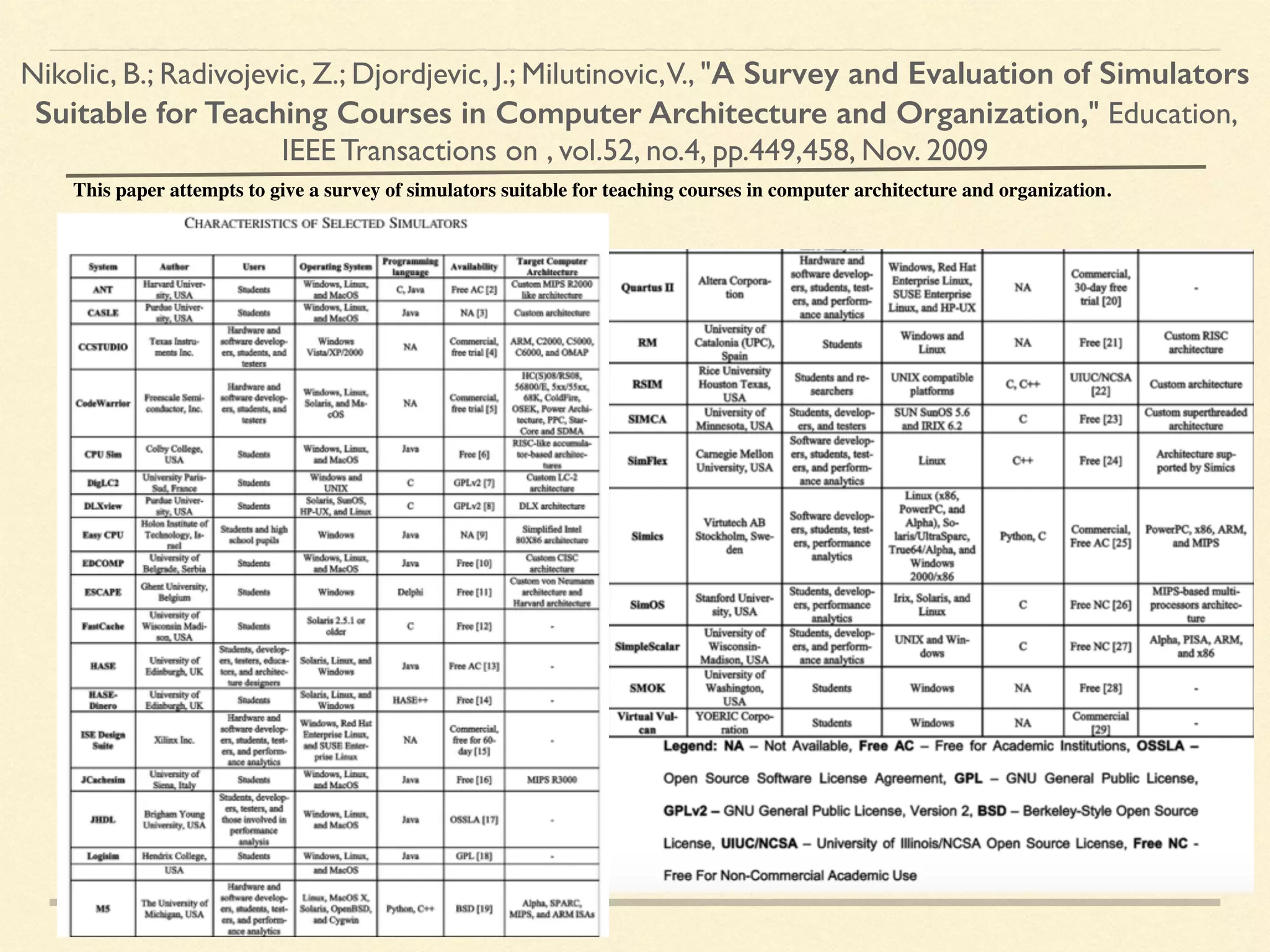 Nikolic, B.; Radivojevic, Z.; Djordjevic, J.; Milutinovic,V., "A Survey and Evaluation of Simulators
Suitable for Teaching Courses in Computer Architecture and Organization," Education,
IEEE Transactions on , vol.52, no.4, pp.449,458, Nov. 2009
This paper attempts to give a survey of simulators suitable for teaching courses in computer architecture and organization.
 