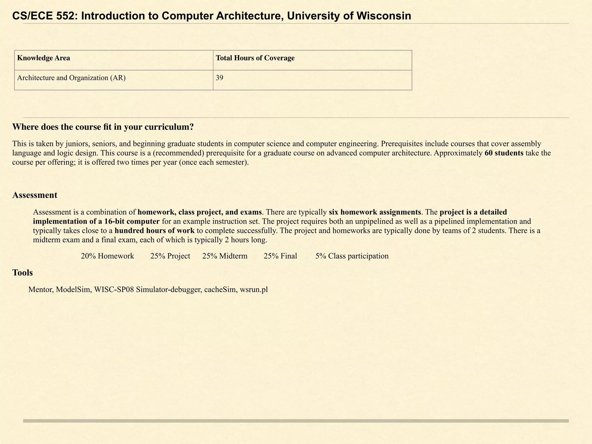 CS/ECE 552: Introduction to Computer Architecture, University of Wisconsin
Where does the course ﬁt in your curriculum?
This is taken by juniors, seniors, and beginning graduate students in computer science and computer engineering. Prerequisites include courses that cover assembly
language and logic design. This course is a (recommended) prerequisite for a graduate course on advanced computer architecture. Approximately 60 students take the
course per offering; it is offered two times per year (once each semester).
Assessment
Assessment is a combination of homework, class project, and exams. There are typically six homework assignments. The project is a detailed
implementation of a 16-bit computer for an example instruction set. The project requires both an unpipelined as well as a pipelined implementation and
typically takes close to a hundred hours of work to complete successfully. The project and homeworks are typically done by teams of 2 students. There is a
midterm exam and a final exam, each of which is typically 2 hours long.
20% Homework 25% Project 25% Midterm 25% Final 5% Class participation
Tools
Mentor, ModelSim, WISC-SP08 Simulator-debugger, cacheSim, wsrun.pl
 
Knowledge Area Total Hours of Coverage
Architecture and Organization (AR) 39
 