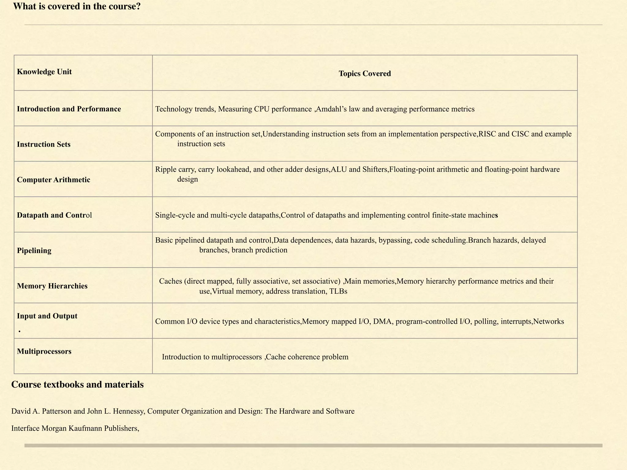 Knowledge Unit Topics Covered
Introduction and Performance Technology trends, Measuring CPU performance ,Amdahl’s law and averaging performance metrics
Instruction Sets
Components of an instruction set,Understanding instruction sets from an implementation perspective,RISC and CISC and example
instruction sets
Computer Arithmetic
Ripple carry, carry lookahead, and other adder designs,ALU and Shifters,Floating-point arithmetic and floating-point hardware
design
Datapath and Control Single-cycle and multi-cycle datapaths,Control of datapaths and implementing control finite-state machines
Pipelining
Basic pipelined datapath and control,Data dependences, data hazards, bypassing, code scheduling.Branch hazards, delayed
branches, branch prediction
Memory Hierarchies
Caches (direct mapped, fully associative, set associative) ,Main memories,Memory hierarchy performance metrics and their
use,Virtual memory, address translation, TLBs
Input and Output  
Common I/O device types and characteristics,Memory mapped I/O, DMA, program-controlled I/O, polling, interrupts,Networks
Multiprocessors 
Introduction to multiprocessors ,Cache coherence problem
.
Course textbooks and materials  
David A. Patterson and John L. Hennessy, Computer Organization and Design: The Hardware and Software
Interface Morgan Kaufmann Publishers,
What is covered in the course?
 