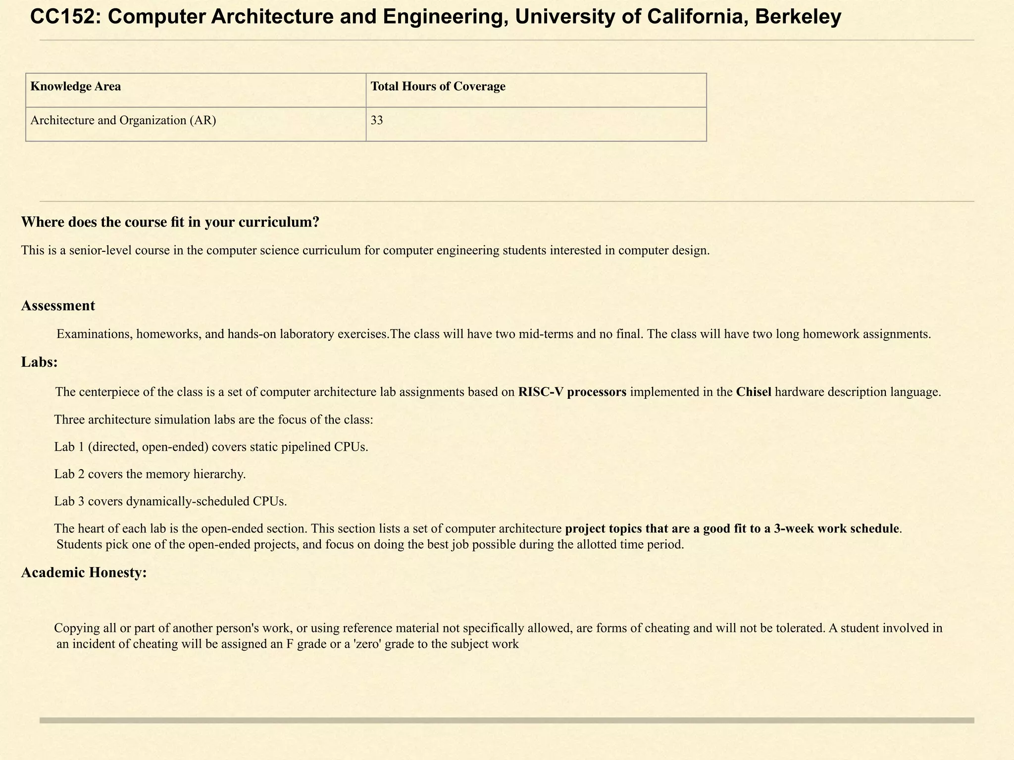 CC152: Computer Architecture and Engineering, University of California, Berkeley
Where does the course ﬁt in your curriculum?
This is a senior-level course in the computer science curriculum for computer engineering students interested in computer design.
Assessment
Examinations, homeworks, and hands-on laboratory exercises.The class will have two mid-terms and no final. The class will have two long homework assignments.
Labs:
The centerpiece of the class is a set of computer architecture lab assignments based on RISC-V processors implemented in the Chisel hardware description language.
Three architecture simulation labs are the focus of the class:
Lab 1 (directed, open-ended) covers static pipelined CPUs.
Lab 2 covers the memory hierarchy.
Lab 3 covers dynamically-scheduled CPUs.
The heart of each lab is the open-ended section. This section lists a set of computer architecture project topics that are a good fit to a 3-week work schedule.
Students pick one of the open-ended projects, and focus on doing the best job possible during the allotted time period.
Academic Honesty:
Copying all or part of another person's work, or using reference material not specifically allowed, are forms of cheating and will not be tolerated. A student involved in
an incident of cheating will be assigned an F grade or a 'zero' grade to the subject work
 
Knowledge Area Total Hours of Coverage
Architecture and Organization (AR) 33
 
