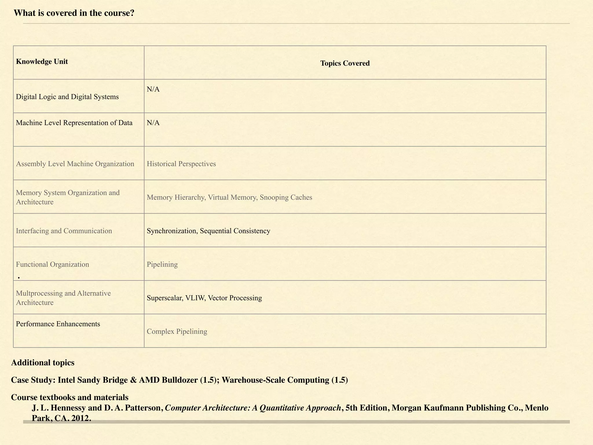 Knowledge Unit Topics Covered
Digital Logic and Digital Systems
N/A
Machine Level Representation of Data N/A
Assembly Level Machine Organization Historical Perspectives
Memory System Organization and
Architecture
Memory Hierarchy, Virtual Memory, Snooping Caches
Interfacing and Communication Synchronization, Sequential Consistency
Functional Organization Pipelining
Multprocessing and Alternative
Architecture
Superscalar, VLIW, Vector Processing
Performance Enhancements
Complex Pipelining
.
Additional topics
Case Study: Intel Sandy Bridge & AMD Bulldozer (1.5); Warehouse-Scale Computing (1.5)
Course textbooks and materials  
J. L. Hennessy and D. A. Patterson, Computer Architecture: A Quantitative Approach, 5th Edition, Morgan Kaufmann Publishing Co., Menlo
Park, CA. 2012.
What is covered in the course?
 