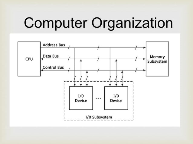 computer organization and architecture | PPTX | Computing | Technology ...