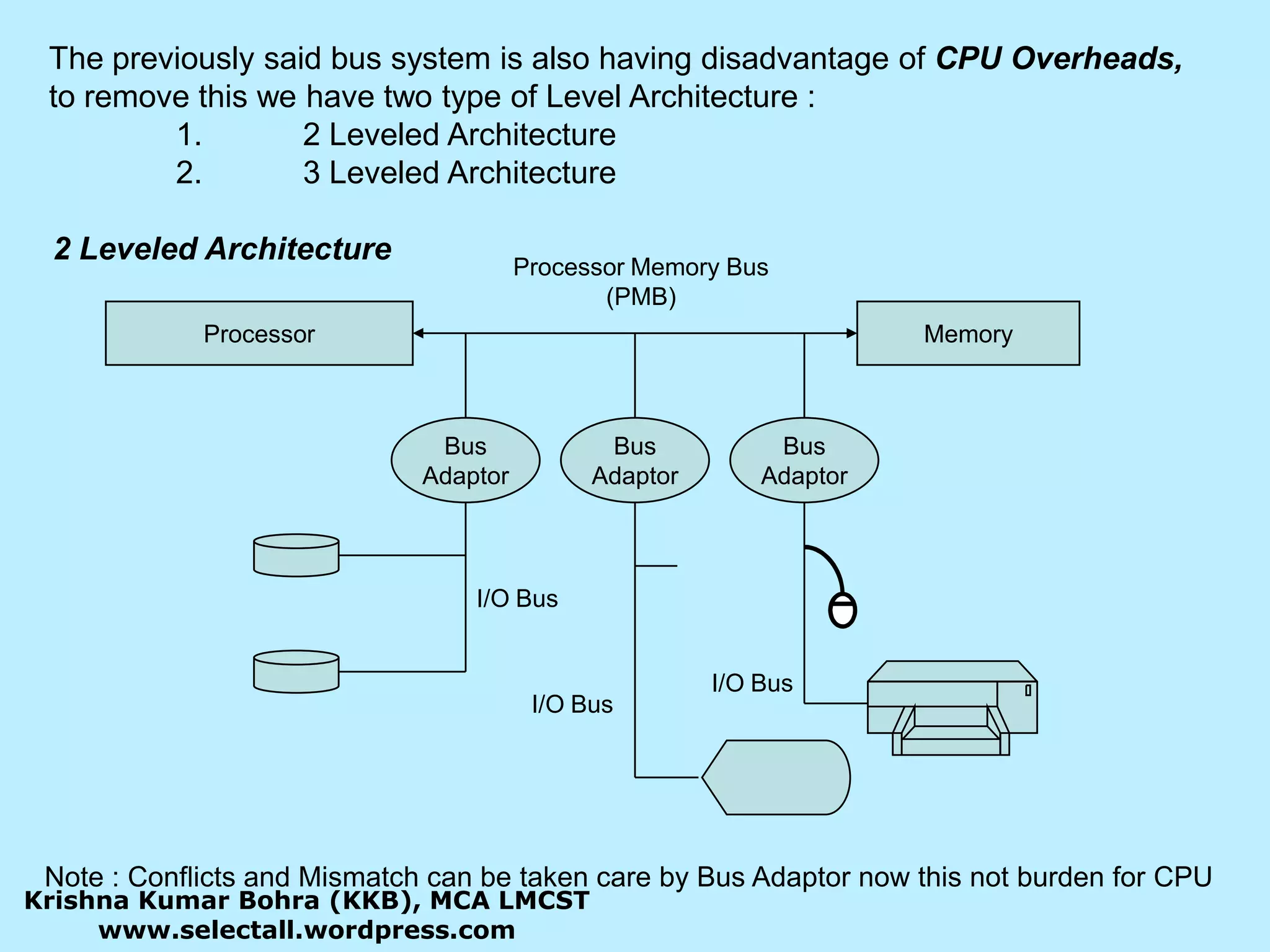 Processor Memory Bus(PMB)ProcessorMemoryBusAdaptorBusAdaptorBusAdaptorI/O BusI/O BusI/O BusThe previously said bus system is also having disadvantage of CPU Overheads,to remove this we have two type of Level Architecture :	1.	2 Leveled Architecture	2.	3 Leveled Architecture  2 Leveled ArchitectureNote : Conflicts and Mismatch can be taken care by Bus Adaptor now this not burden for CPUKrishna Kumar Bohra (KKB), MCA LMCSTwww.selectall.wordpress.com