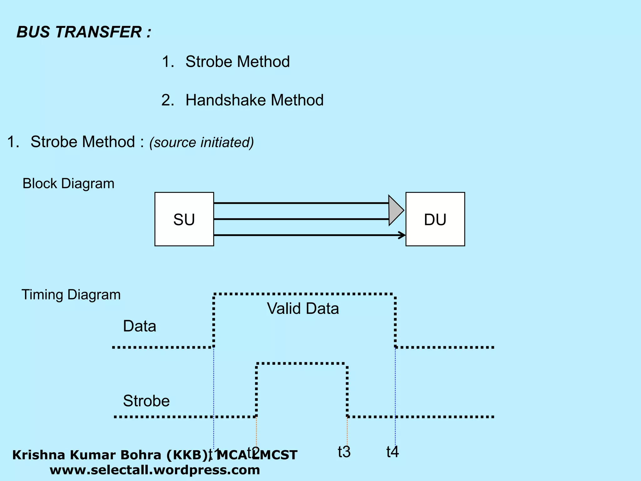 SUDUValid DataDataStrobet3t4t2t1BUS TRANSFER : Strobe MethodHandshake MethodStrobe Method : (source initiated)Block DiagramTiming DiagramKrishna Kumar Bohra (KKB), MCA LMCSTwww.selectall.wordpress.com