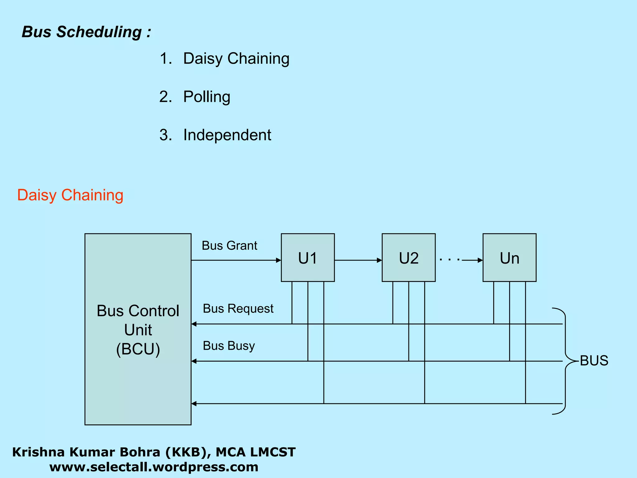 Bus Scheduling :Daisy Chaining PollingIndependentDaisy ChainingBus ControlUnit(BCU)U1U2UnBus Grant. . .Bus RequestBus BusyBUSKrishna Kumar Bohra (KKB), MCA LMCSTwww.selectall.wordpress.com