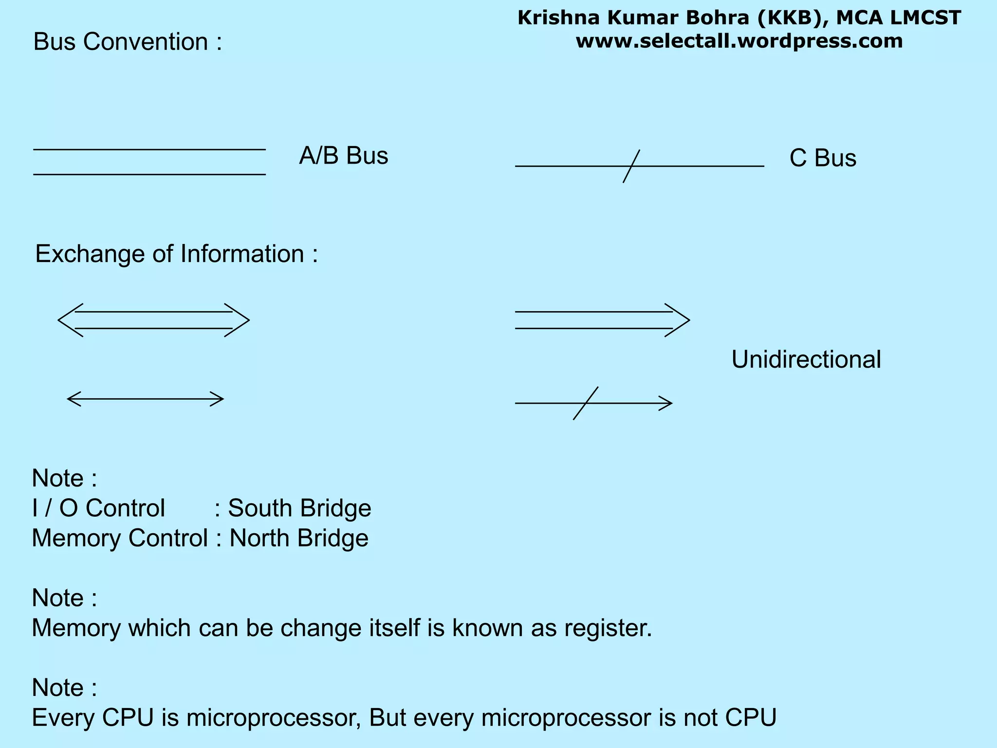 Krishna Kumar Bohra (KKB), MCA LMCSTwww.selectall.wordpress.comBus Convention :A/B BusC BusExchange of Information : UnidirectionalNote :I / O Control       : South BridgeMemory Control : North BridgeNote :Memory which can be change itself is known as register.Note :Every CPU is microprocessor, But every microprocessor is not CPU