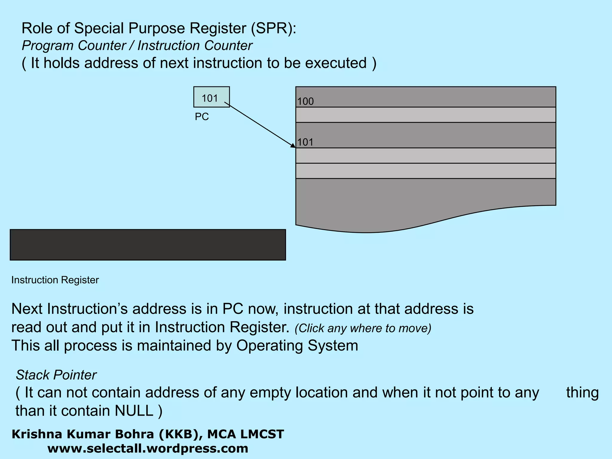 Role of Special Purpose Register (SPR):Program Counter / Instruction Counter( It holds address of next instruction to be executed )101100PC101Instruction RegisterNext Instruction’s address is in PC now, instruction at that address is read out and put it in Instruction Register. (Click any where to move)This all process is maintained by Operating SystemStack Pointer ( It can not contain address of any empty location and when it not point to any 	thing than it contain NULL )Krishna Kumar Bohra (KKB), MCA LMCSTwww.selectall.wordpress.com