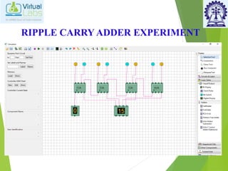 RIPPLE CARRY ADDER EXPERIMENT
 