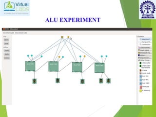 ALU EXPERIMENT
 